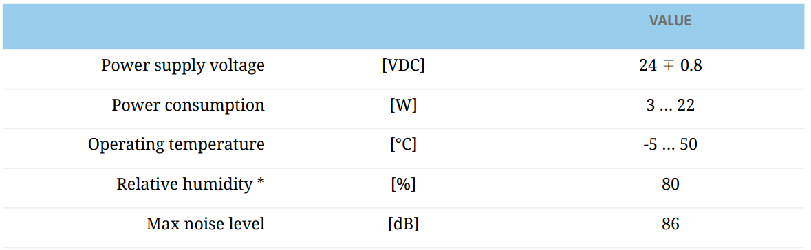 qbrobotics Fanuc CRX Robot SoftHand User Manual 12