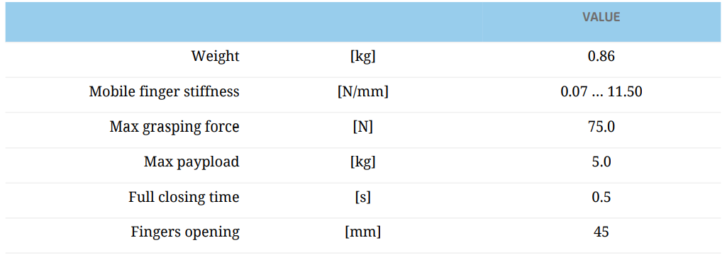 qbrobotics Fanuc CRX Robot SoftHand User Manual 8