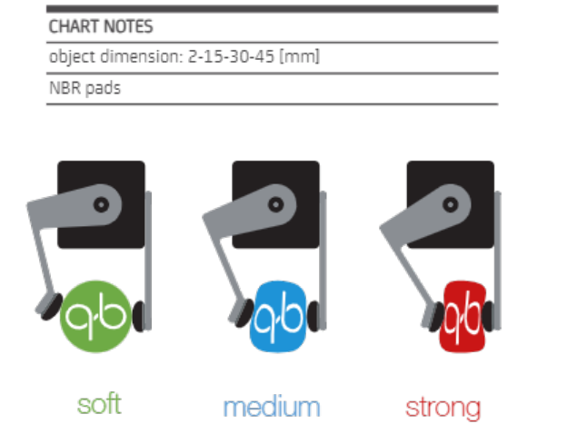 qbrobotics Fanuc CRX Robot SoftHand User Manual 9