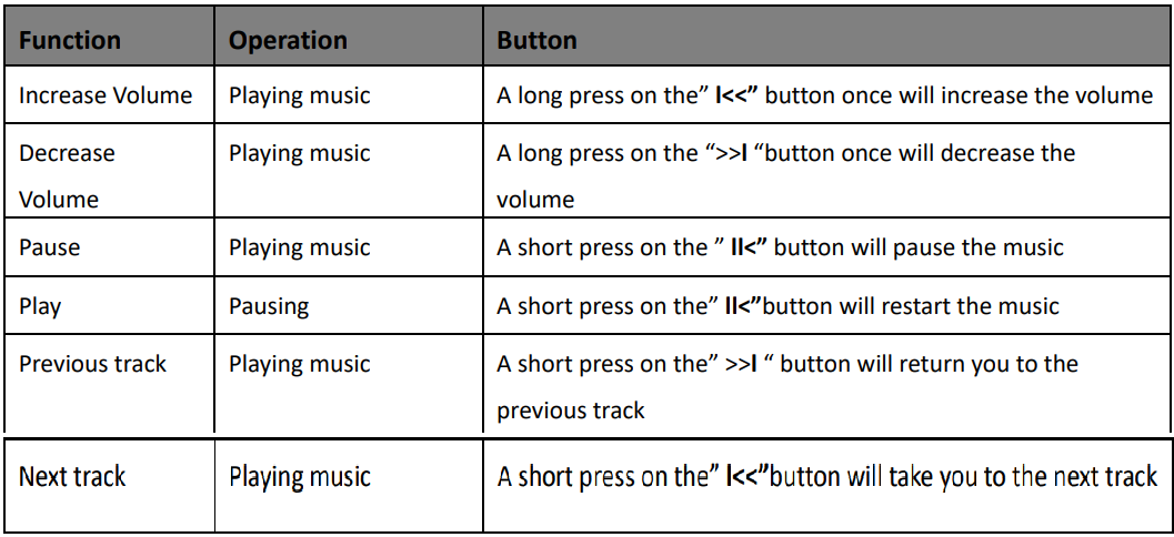 2Boom HPBT290 Prime Wireless Headphone User Manual 2Boom HPBT290 Prime Wireless Headphone User Manual 2