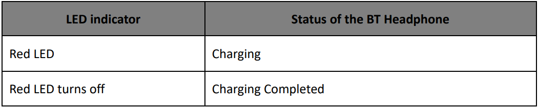 2Boom HPBT290 Prime Wireless Headphone User Manual 2Boom HPBT290 Prime Wireless Headphone User Manual 4