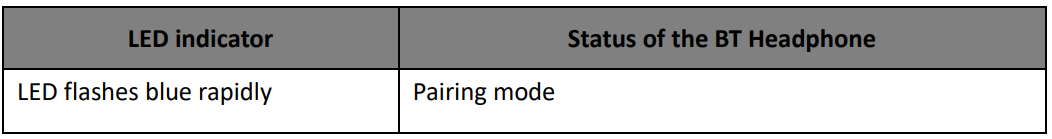 2Boom HPBT290 Prime Wireless Headphone User Manual 2Boom HPBT290 Prime Wireless Headphone User Manual 5