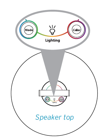 AR Speakers AWSEE320 Portable Wireless Speaker-22