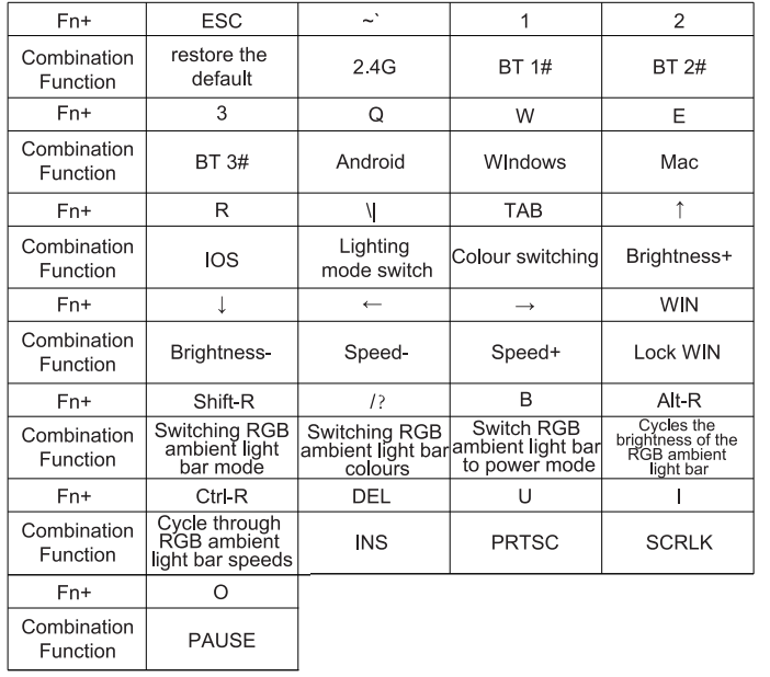 AULA F99 Wireless Mechanical Gaming Keyboard User Manual 2