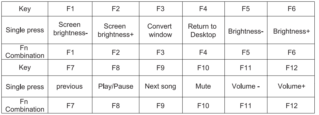 AULA F99 Wireless Mechanical Gaming Keyboard User Manual 3