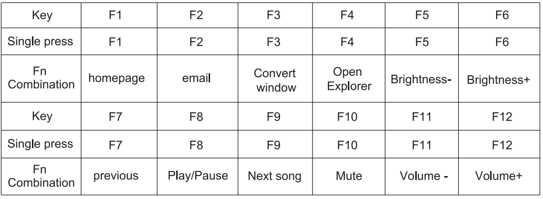 AULA F99 Wireless Mechanical Gaming Keyboard User Manual 4