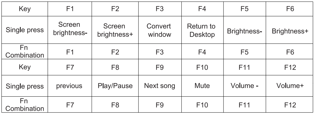 AULA F99 Wireless Mechanical Gaming Keyboard User Manual 5