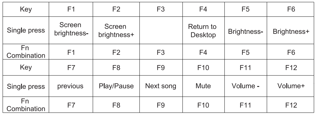 AULA F99 Wireless Mechanical Gaming Keyboard User Manual 6