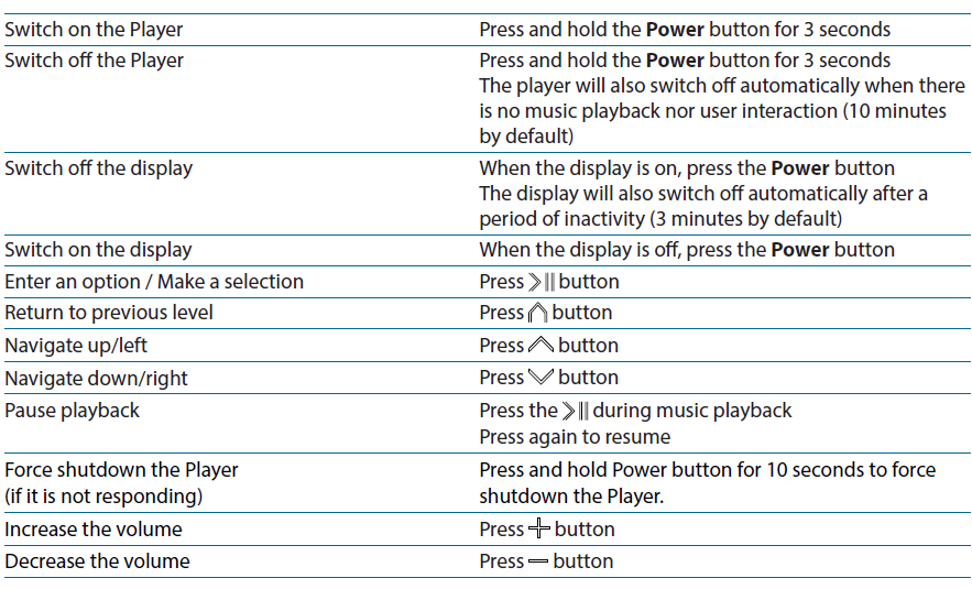 Acoustic Research M200 USB Cable with Headphone Amplifier User Guide Acoustic Research M200 USB Cable with Headphone Amplifier-3