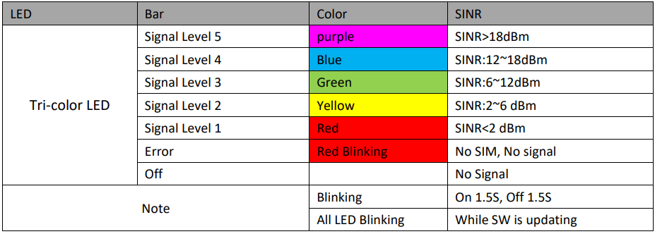 Asiatelco PW550 ATEL 5G CPE Indoor Fixed Wireless Access Router User Manual Asiatelco PW550 ATEL 5G CPE Indoor Fixed Wireless Access Router-1