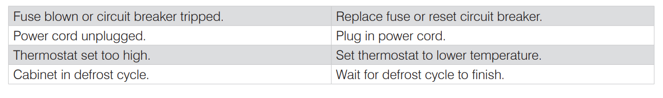 Avantco SSPPT-1 Commercial Refrigerator And Freezer User Manual 2