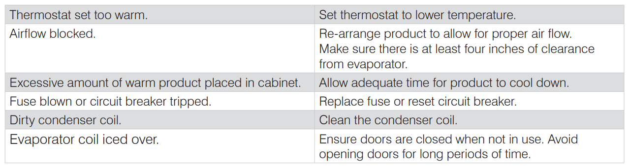 Avantco SSPPT-1 Commercial Refrigerator And Freezer User Manual 4