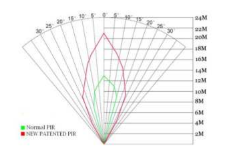 BOLY BG662 Series Trail Camera-30