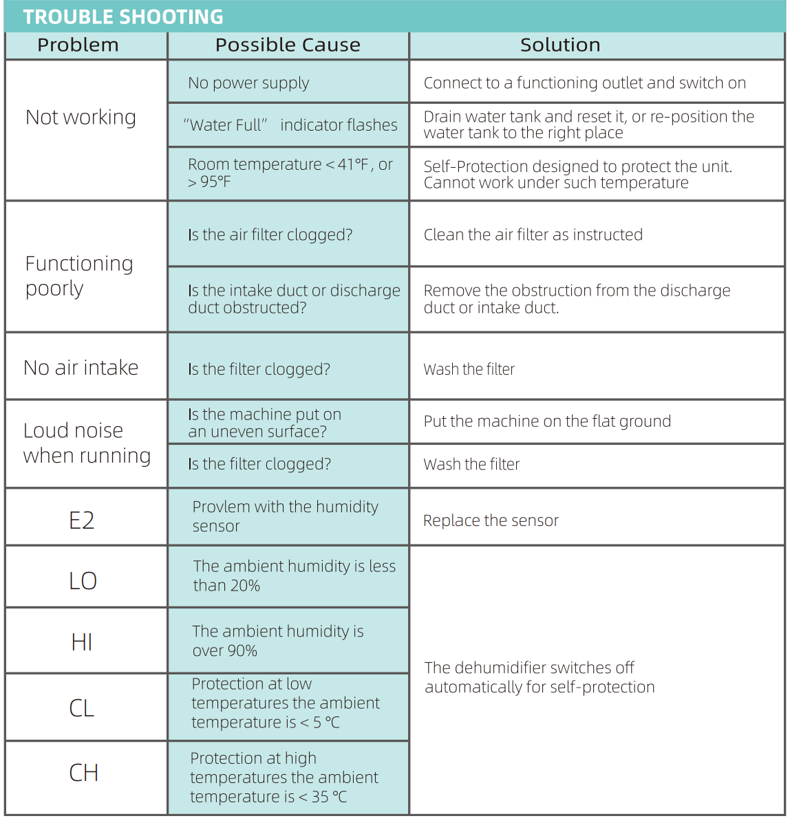 Bublue OL12D-D031A Portable Dehumidifier User Manual 11