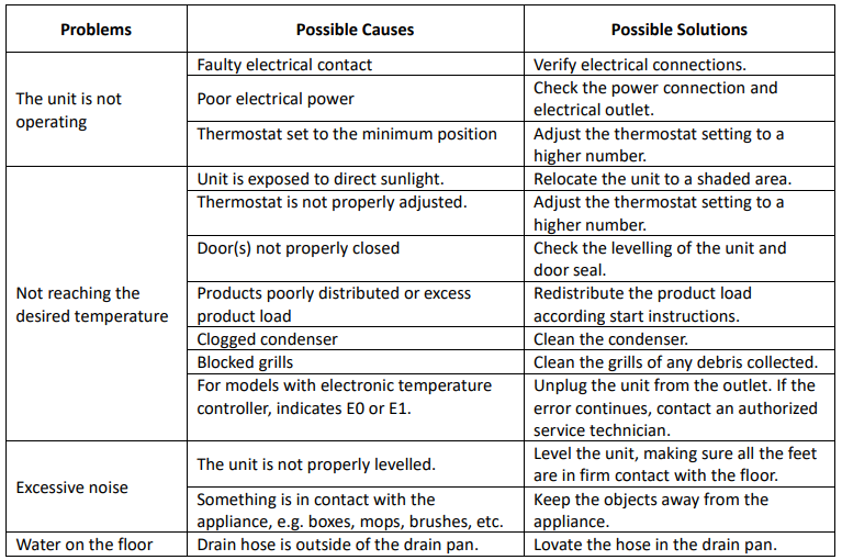 Combisteel Upright Glass Door Cooler User Manual 26
