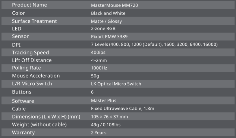 Cooler Master MM720 RGB Gaming Mouse Quick Start Guide 2