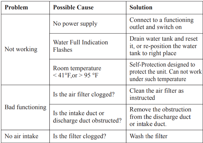 Costway ES10014US 30 Pints Portable Dehumidifier User Manual 15