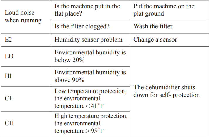 Costway ES10014US 30 Pints Portable Dehumidifier User Manual 16