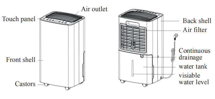 Costway ES10014US 30 Pints Portable Dehumidifier User Manual 2