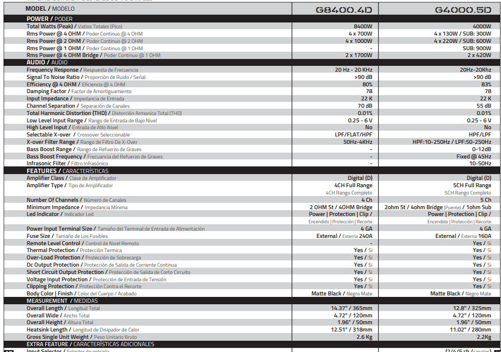 DS18 G4000 5D GEN-X Full-Range 5-Channel Amplifier-10