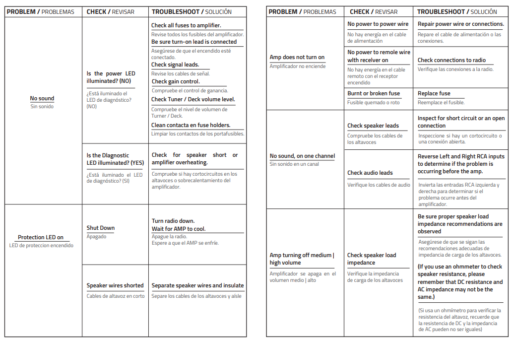 DS18 G4000 5D GEN-X Full-Range 5-Channel Amplifier-11