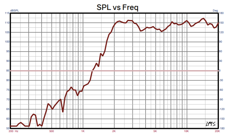 DS18 PRO-TWN2 Neodymium Hybrid Driver Super Bullet Tweeter-3