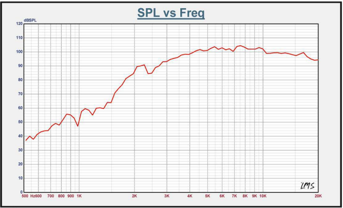 DS18 PRO-TWX2 Super Bullet Tweeter-3