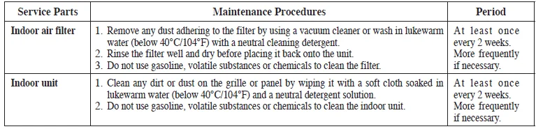 Daikin FTXB12AXVJU Wall Mounted Split AC User Guide Daikin FTXB12AXVJU Wall Mounted Split AC-13