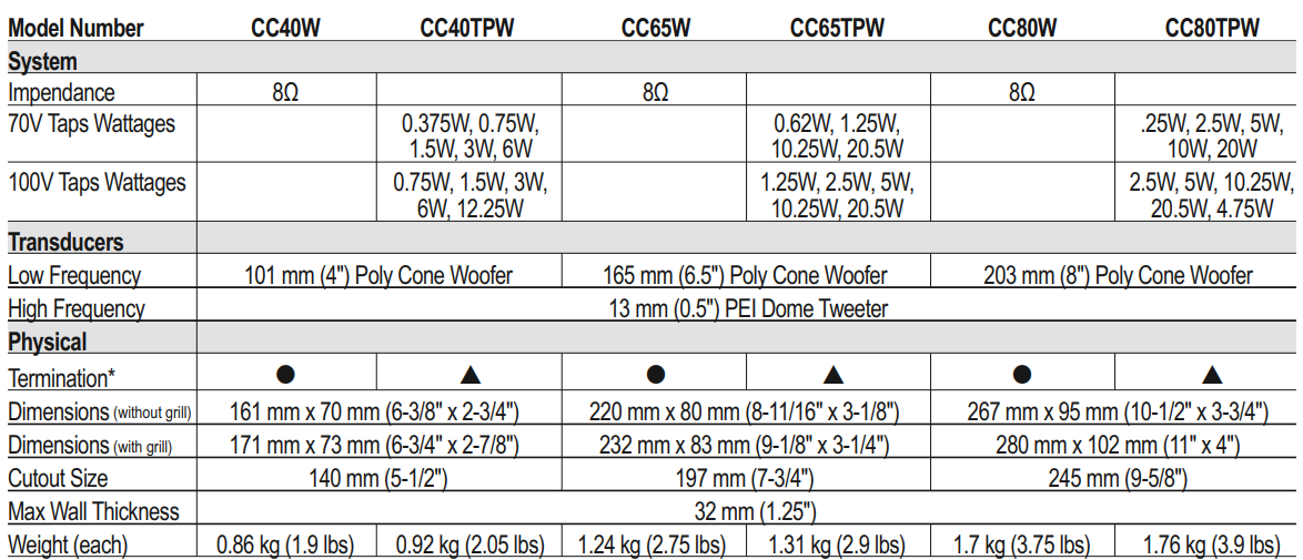 Dayton Audio CC40W Ceiling Speakers-3