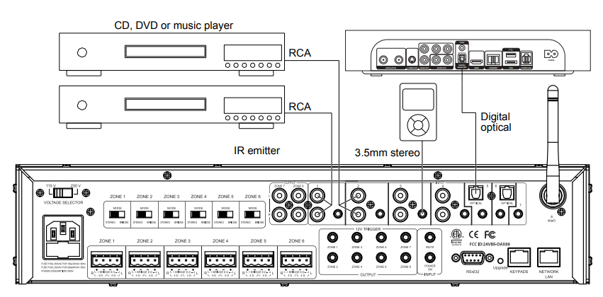 Dayton Audio DAX88 Bridgeable Distributed Audio Amplifier-11