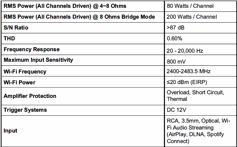 Dayton Audio DAX88 Bridgeable Distributed Audio Amplifier-26