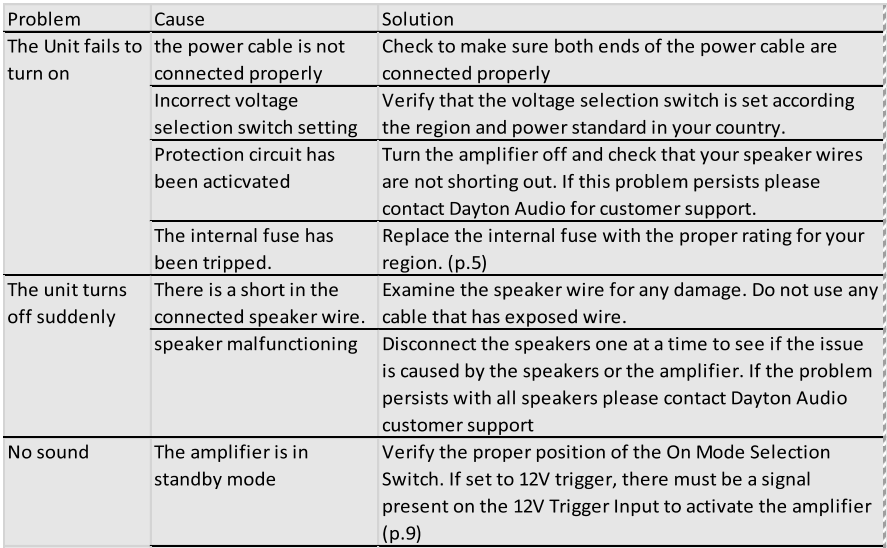 Dayton Audio M-Series Speaker-7