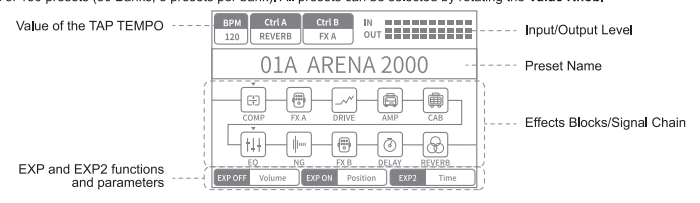 Donner Arena 2000 Multi-Effect Guitar Pedal AMP Processor-3