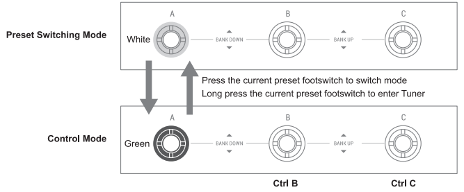Donner Arena 2000 Multi-Effect Guitar Pedal AMP Processor User Manual Donner Arena 2000 Multi-Effect Guitar Pedal AMP Processor-7