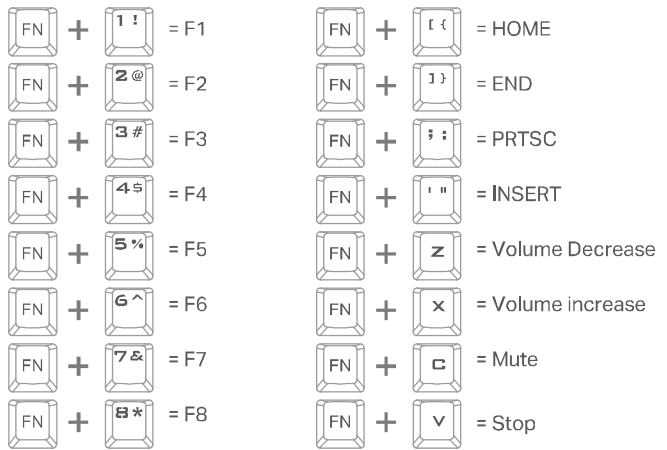 E-Yooso Z-686 Mechanical Gaming Keyboard User Guide 4