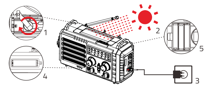 Eoxsmile HO-CR1009 Emergency Radio with NOAA Weather Alert User Guide 2