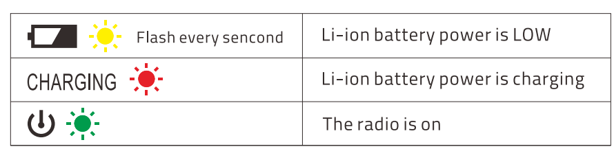 Eoxsmile HO-CR1009 Emergency Radio with NOAA Weather Alert User Guide 3