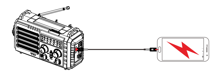 Eoxsmile HO-CR1009 Emergency Radio with NOAA Weather Alert User Guide 4