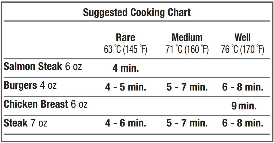 George Foreman GRP1060 4-Serving Removable Plate Electric Grill User Manual 3