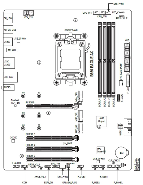Gigabyte B650 EAGLE AX Motherboard User Guide Gigabyte B650 EAGLE AX Motherboard-1