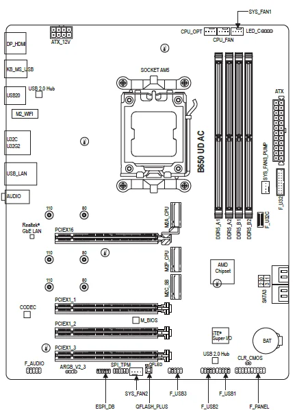 Gigabyte B650 EAGLE AX Motherboard User Guide Gigabyte B650 EAGLE AX Motherboard-2