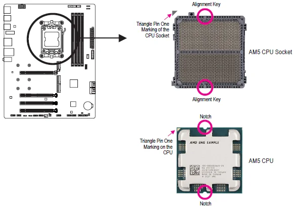 Gigabyte B650 EAGLE AX Motherboard User Guide Gigabyte B650 EAGLE AX Motherboard-3