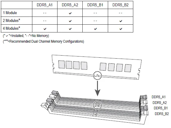 Gigabyte B650 EAGLE AX Motherboard User Guide Gigabyte B650 EAGLE AX Motherboard-6