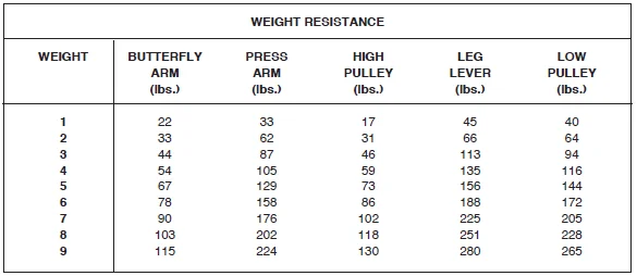 Golds Gym XRS-30 Home Gym User Guide Golds Gym XRS-30 Home Gym-22
