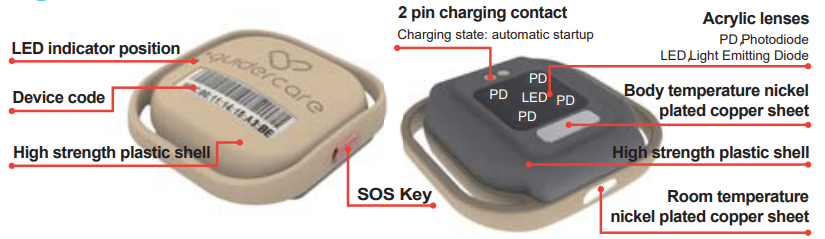 Guidercare 300B IoT Health Angel Band User Guide Guidercare 300B IoT Health Angel Band-1