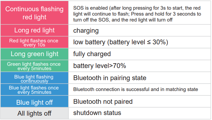 Guidercare 300B IoT Health Angel Band User Guide Guidercare 300B IoT Health Angel Band-2