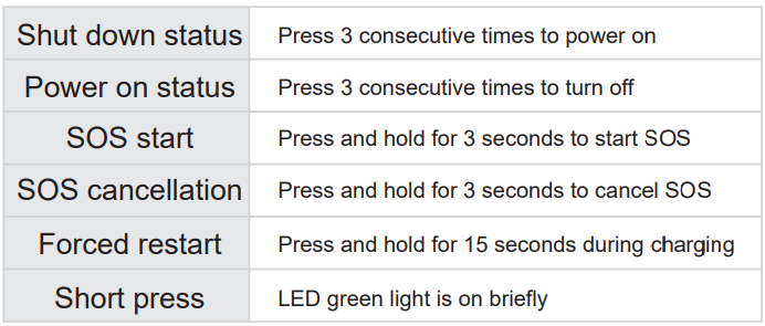 Guidercare 300B IoT Health Angel Band User Guide Guidercare 300B IoT Health Angel Band-3