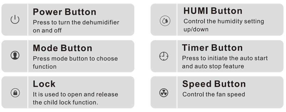 Hogarlabs PD08G 50-Pint Smart Dehumidifier Instruction Manual 5