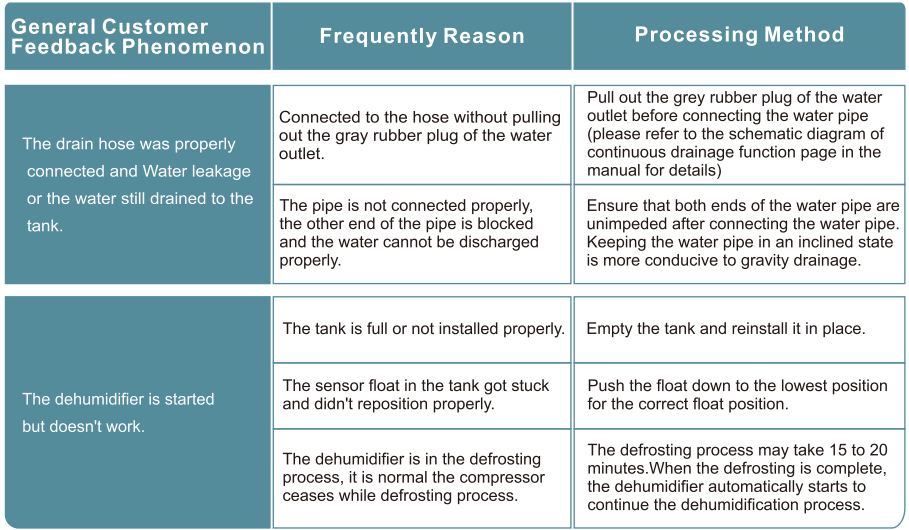 Hogarlabs PD08G 50-Pint Smart Dehumidifier Instruction Manual 6