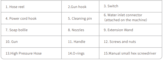 Homdox HD05 2150PSI 1700W Electric Power Washer User Manual 1